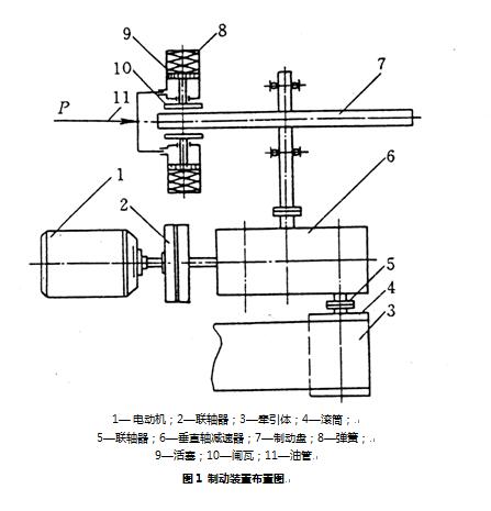 KPZ系列带式输送机用自冷盘式制动装置(图2)