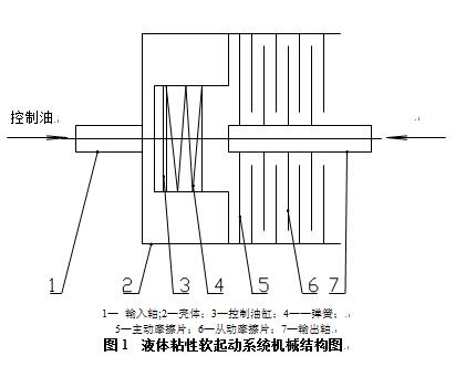 YN系列带式输送机用液粘软起动装置(图3)