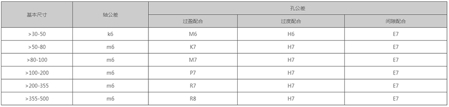 蛇形弹簧联轴器(图3)